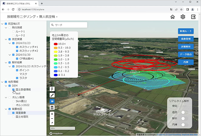3D表示